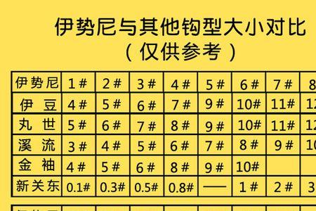 伊势尼十号能钓什么海鱼