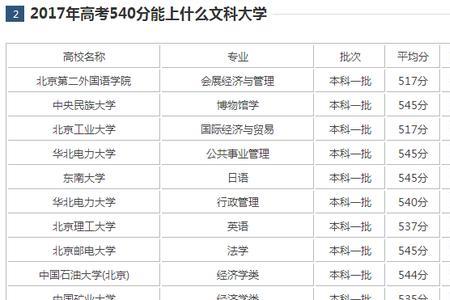 武汉高考540分能上什么大学