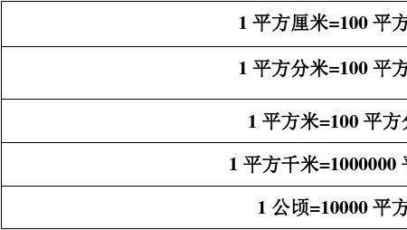 质量单位进率换算口诀