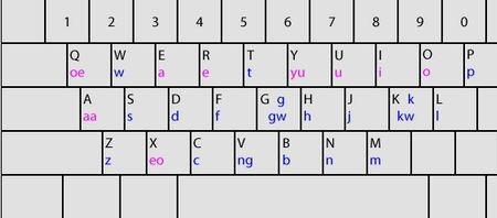 粤语厉害怎么打字