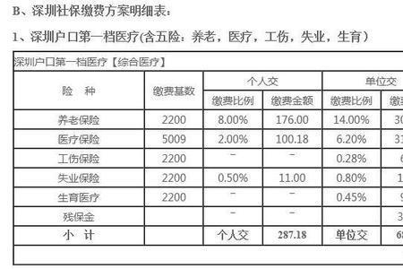 深圳小一社保连续还是累积