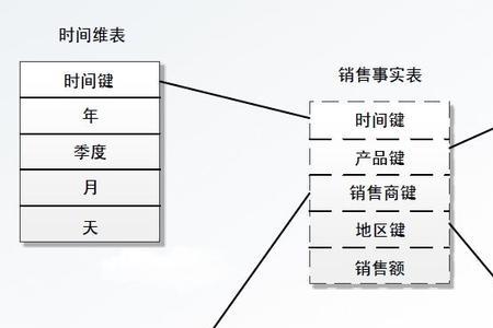 数据分析模型包括主要要素