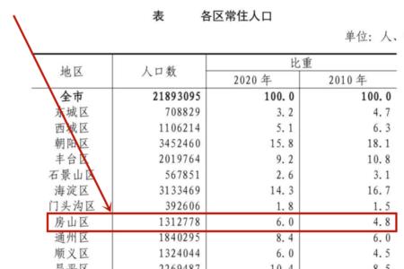 解放时北京面积和人口