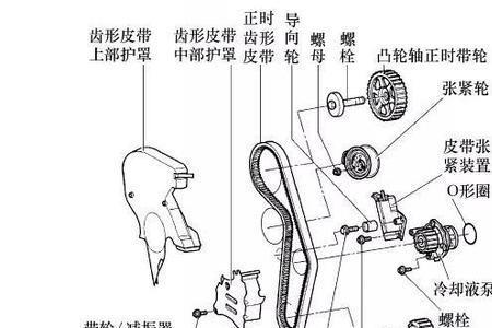 DS5正时皮带怎么对