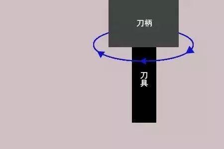 加工中心对刀相对坐标如何清零