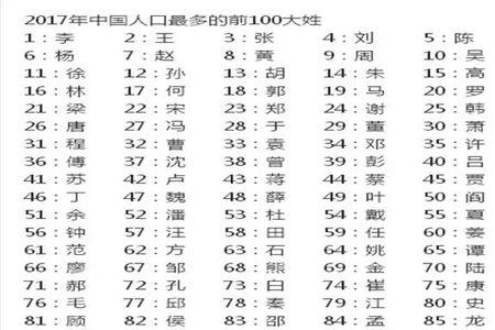 百家姓里面的万姓是读wang还是读mo
