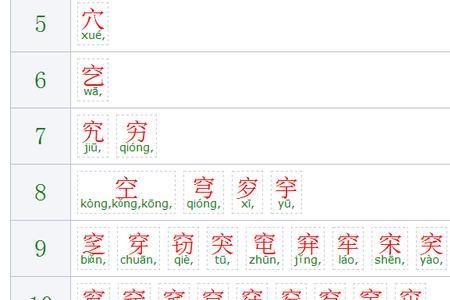 左字头的字