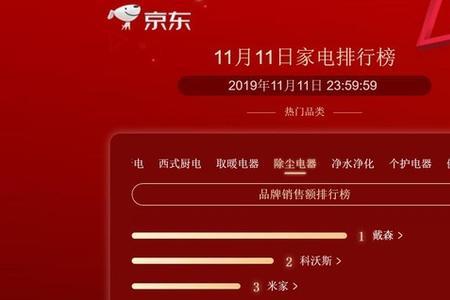 京东22年双十一总成交额多少
