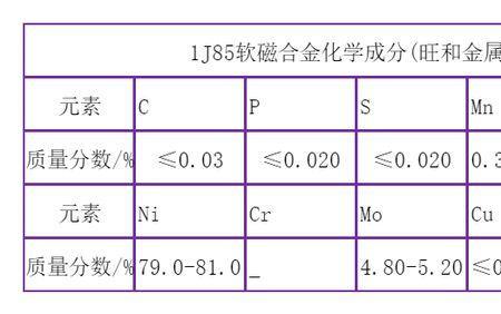 灰铁200化学成分