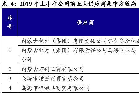 氯碱龙头企业排名