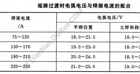 二保焊焊接时风速要求