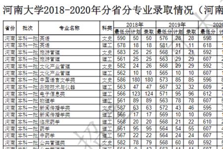 考上河南师范大学用复读吗