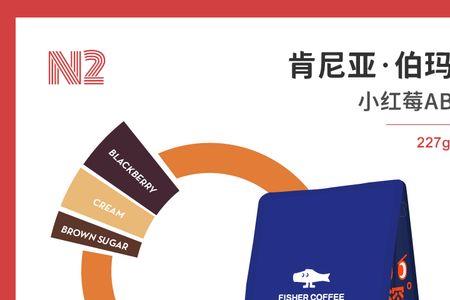 肯尼亚小红莓咖啡的特性