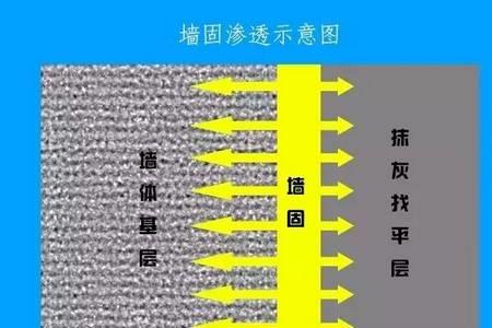 墙固能用于艺术漆罩面吗