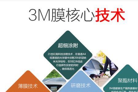 3m朗清系列和强生玉石车膜哪个好