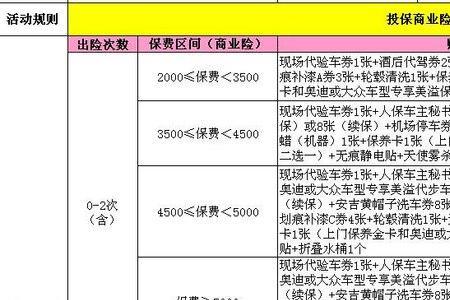 车险一般优惠多少钱