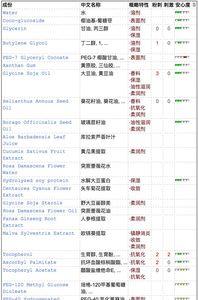 美颜笔记水杨酸洗面奶成分