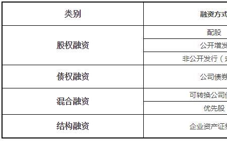 几轮融资可以上市
