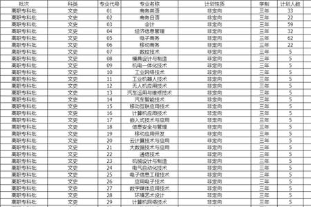 湖南省电子商务专业学校排名