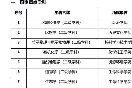 985冷门专业考研难度大吗