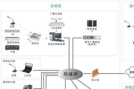 lp广播与传统广播的区别
