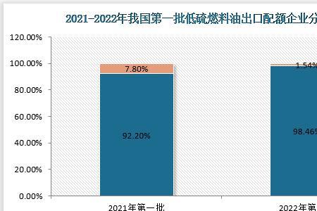 石油化工类专业去哪个国企好