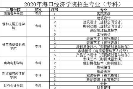 海口经济学院为什么不延迟开学