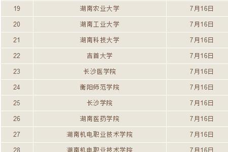 湖南涉外经济学院考研率怎样
