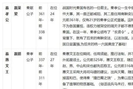 秦始皇统一六国的穷富排名
