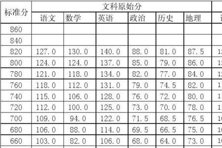 高考语文400分标准分