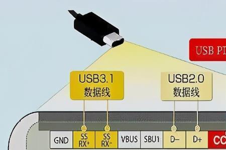 u盘引脚功能