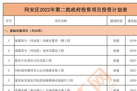 2022厦门市同安区刚考大学有奖励