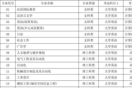 苏州师范大学科文学院学校代码