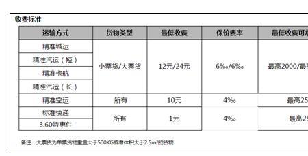 武汉到成都德邦快递费