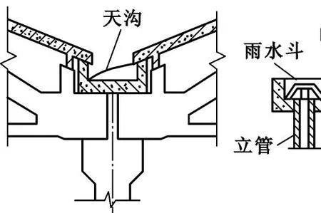 工地建筑雨水缓冲板什么意思