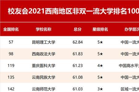 西南理工大学全国的排名是多少