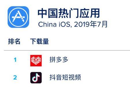 下载量最少的app