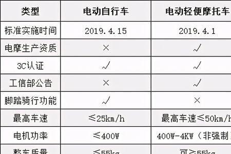 南京电轻摩需要驾驶证吗