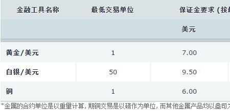 黄金补差价怎么算