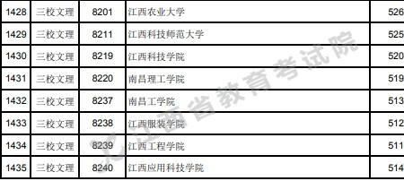 陕西省三校生单招能考哪些学校