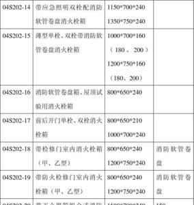 消火栓验收标准
