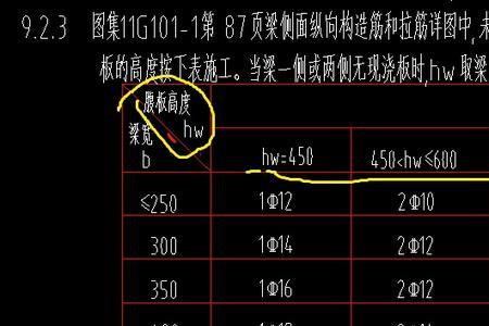 停用hw叠加层是什么意思