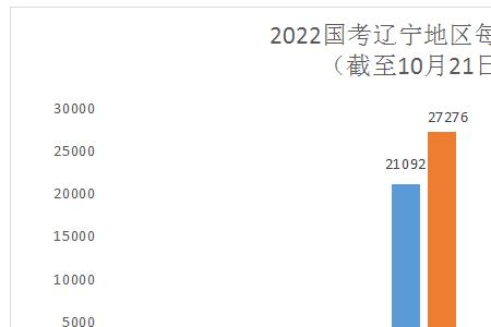 国考报名人数历年统计