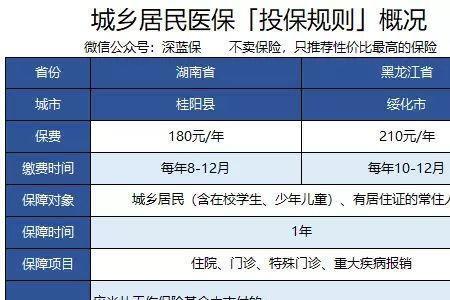 新农合对应城市是什么
