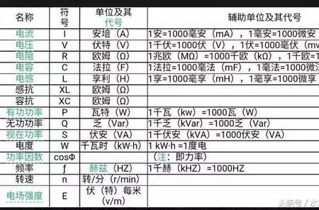 铜线标志符号对照表