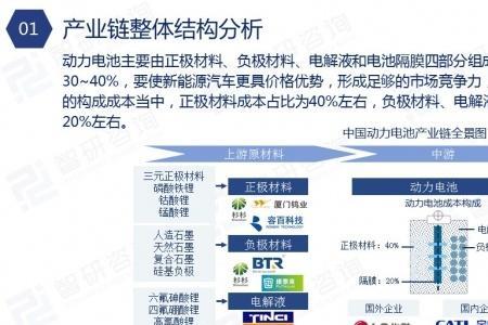 江苏新能源电池行业十强企业