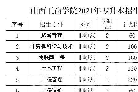 山西晋中理工学院排名