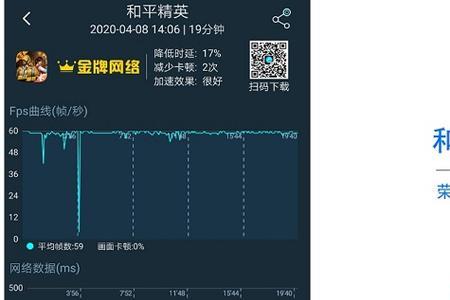 4460显卡玩和平精英卡了