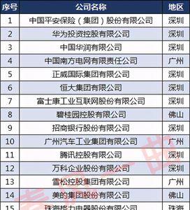 中电四公司是500强企业吗