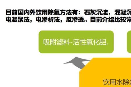 氟离子和水反应